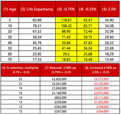 Male lifetime losses 